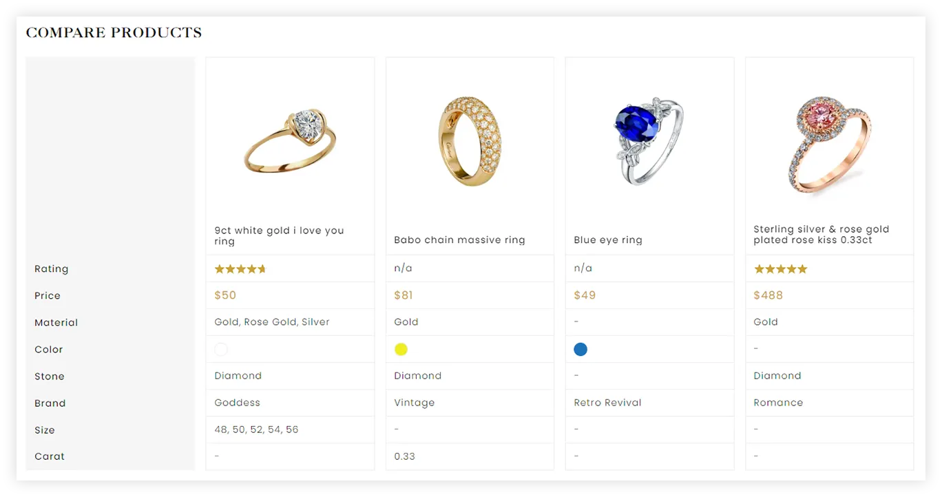 yancoregems